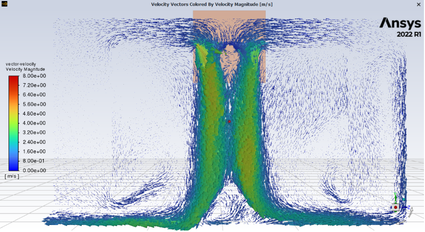 Velocity Contour